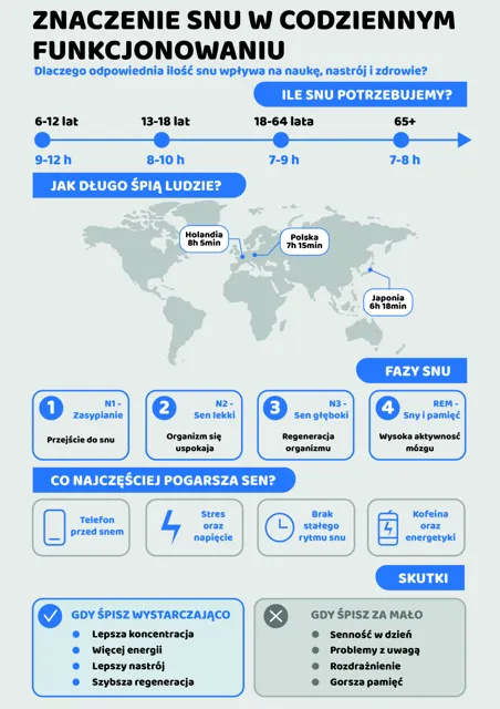 Znaczenie snu — infografika